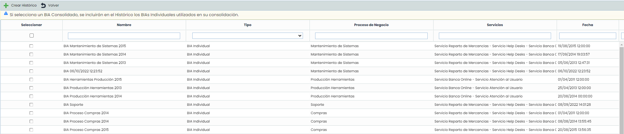 BIAs Historicos .png