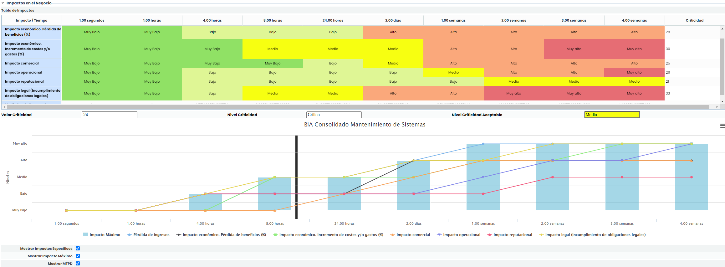 Impactos en el negocio.png